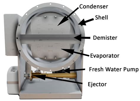 Fresh Water Generator Explained - saVRee - saVRee