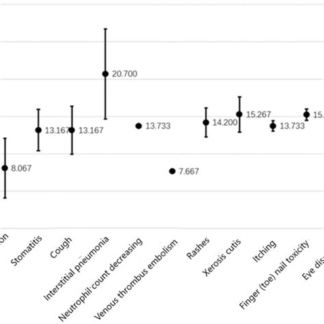 Osimertinib‐related Adrs In Each System Of Advanced Nsclc Patients