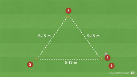 Triangle Passing Drill Onside Training