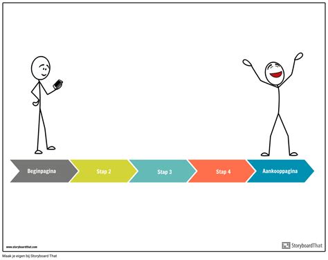 Gebruiker Stroomschema Sjabloon Storyboard Par Nl Examples