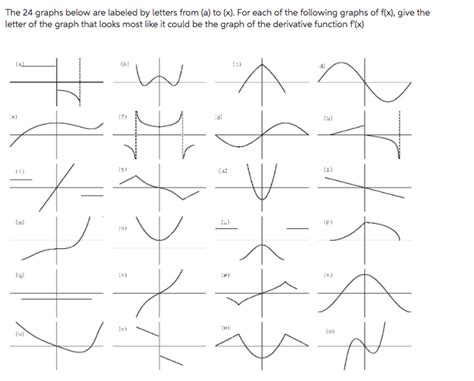 The 24 Graphs Below Are Labeled By Letters From A