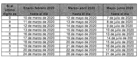 Estas Son Las Fechas Para El Pago De Impuestos En El 2020 Ámbito Jurídico