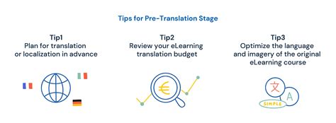 Your Complete Elearning Translation Guide For 2024 Redokun Blog