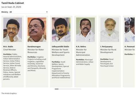 tamil nadu cabinet reshuffle senthilbalaji   sworn