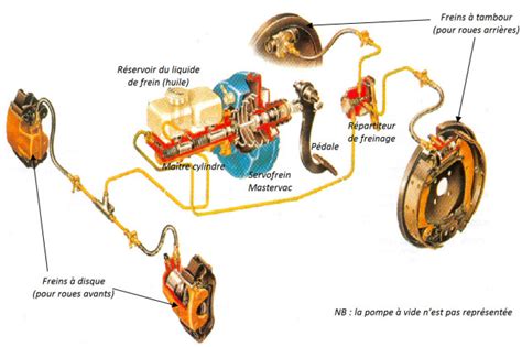 Assistance De Freinage Pneumatique Constitution Et Fonctionnement G N Ral