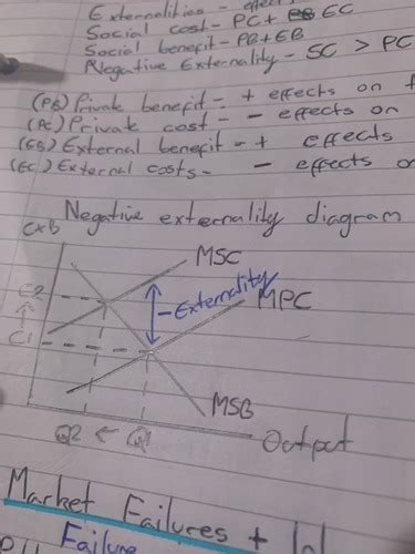 Market Failure And Externalities Flashcards Quizlet