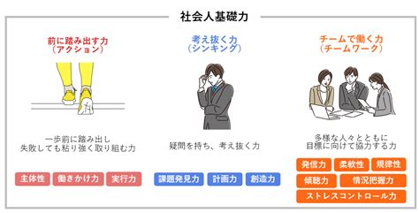 企業と学生の「社会人基礎力」イメージの違い―求める〇〇力をどう伝えるべきか 人材採用・育成 コラム 経営と人材をつなげるビジネス