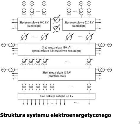 INTEGRATOR MIKROINSTALACJI ODNAWIALNYCH ŹRÓDEŁ ENERGII ZYGMUNT