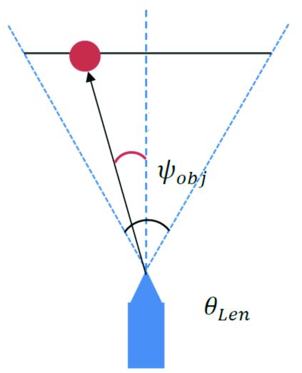 Calculation Of Azimuth Angle Download Scientific Diagram