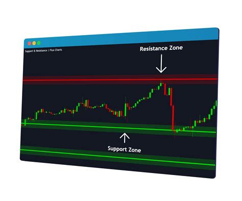flux charts home
