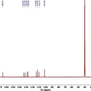 Figure S20 1 H NMR Spectrum 300 MHz DMSO D 6 298 K For Compound