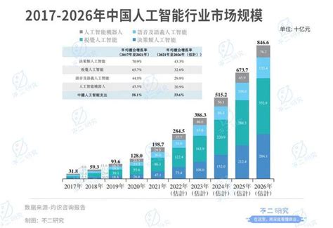 38岁天才戴文渊，7年融资超10亿美金，三年半亏损38个亿 增长黑客