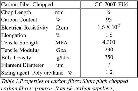 Difference Between Cfrp And Gfrp Compare The Difference Off