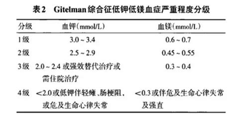 浅谈gitelman综合征的那些事儿 北京协和医院 协和医院北京协和医院協和醫院北京协和医院首页北京协和医院电话协和協和