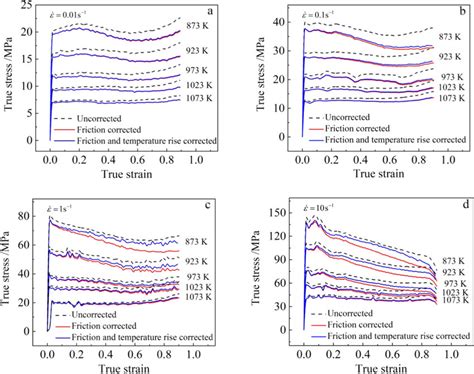 Corrected And Uncorrected Flow True Strain Stress Curves Of Download Scientific Diagram