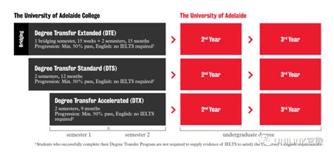 高考后如何用高考成绩申请国外大学？ 知乎