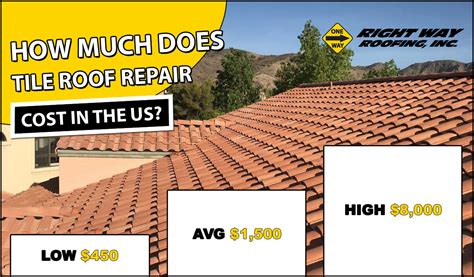 Tile Roof Repair Cost 2023 | Average Price Per Sq Ft