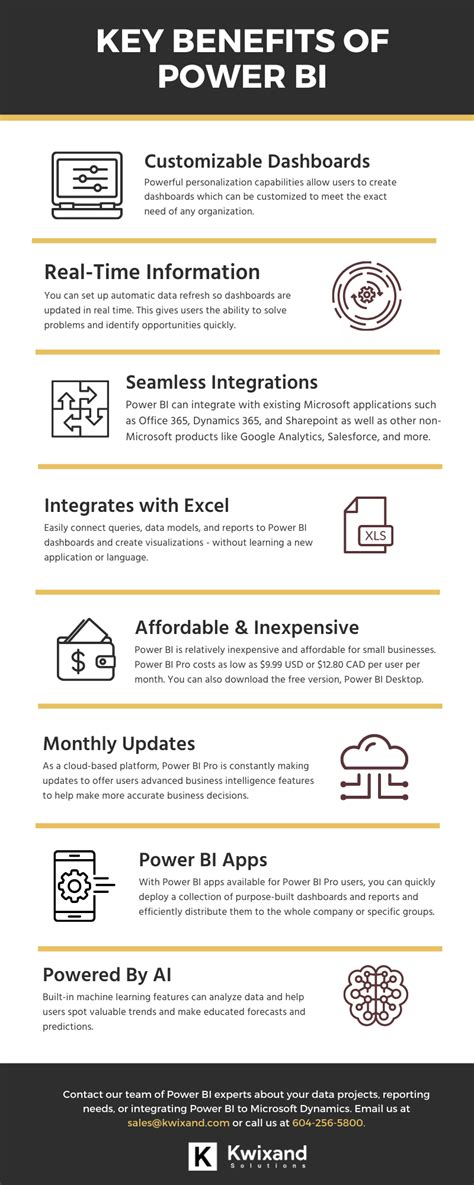 Benefits Of Power Bi For Your Business