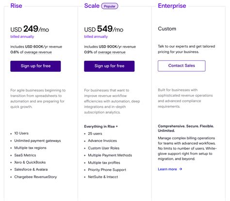 Tiered Pricing Model Vs Tier Pricing Strategy Definition Examples