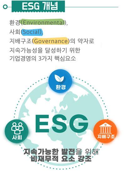 한국수력원자력 Esg 경영체계 Esg 우수사례 Howonesg