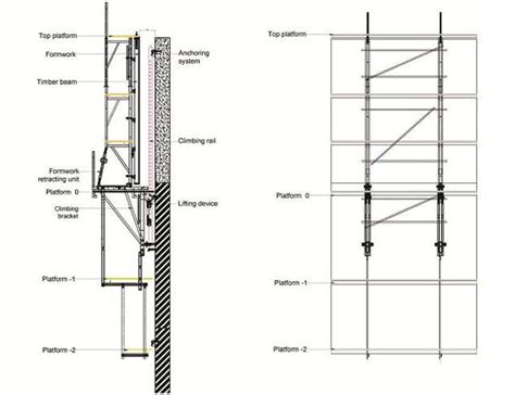 Modular Automatic Climbing Formwork For High Rise Building