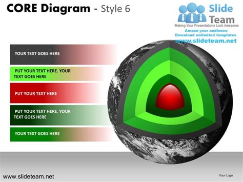 Layers Of The Earth Core Diagram Design 6 Powerpoint Ppt Templates