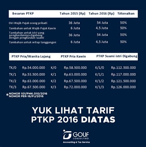 Ptkp Tahun 2021 Newstempo