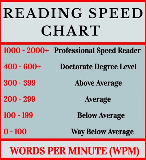 Reading Levels By Grade Words Per Minute