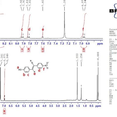 H Nmr Spectra Of E Bromophenyl Bromophen Yl