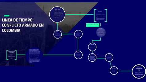 LINEA DE TIEMPO CONFLICTO ARMADO EN COLOMBIA By Gloria Mendoza Narea