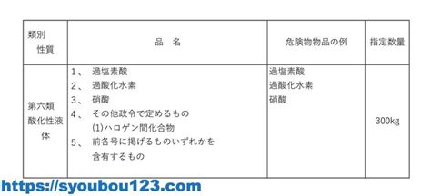 危険物とその種類について だれでもわかる消防用設備