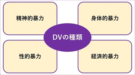 Dv ドメスティックバイオレンス 夫の特徴と相談先まとめ｜離婚弁護士ナビ ドメスティックバイオレンス 離婚 弁護士