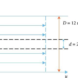 schematic diagram   phase flow  scientific diagram