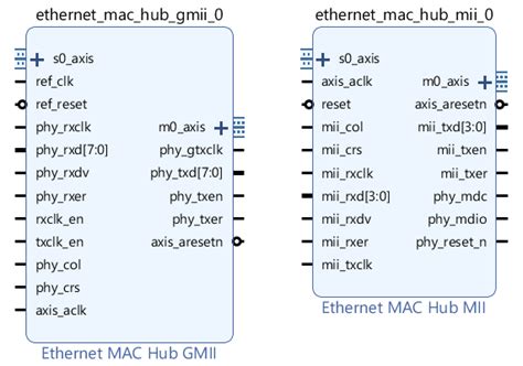 Ethernet AXI Manager MATLAB Simulink MathWorks 한국