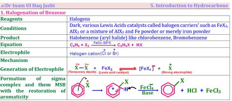 Chemistry By Inam Jazbi Chemistry Of Benzene And Phenols