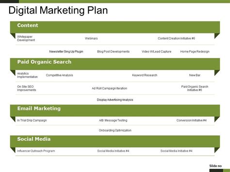 Top 5 Digital Marketing Plan Templates 2022