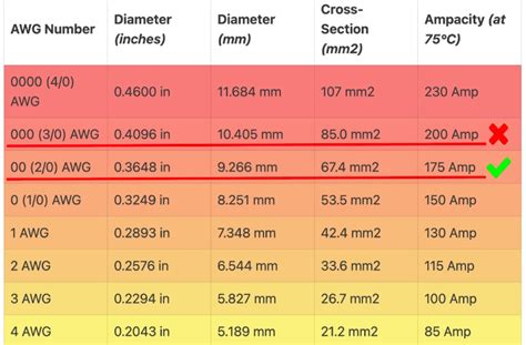 NEC Table: Wire Sizes For 100-400 Amp Services (83% Rule), 48% OFF