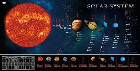 Solar System Educational Teaching Poster Chart Laminated Perfect For