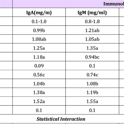 Direct Fed Microbial Effect On Immunology Download Scientific Diagram