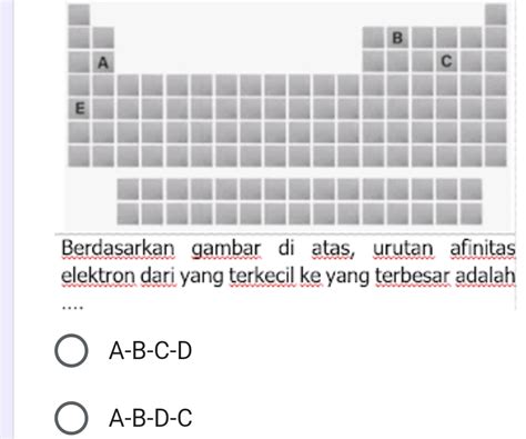 Berdasarkan Gambar Di Atas Urutan Afinitas Studyx