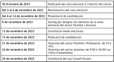 Convocat Ria Deleccions Al Consell Escolar Institut Can Periquet