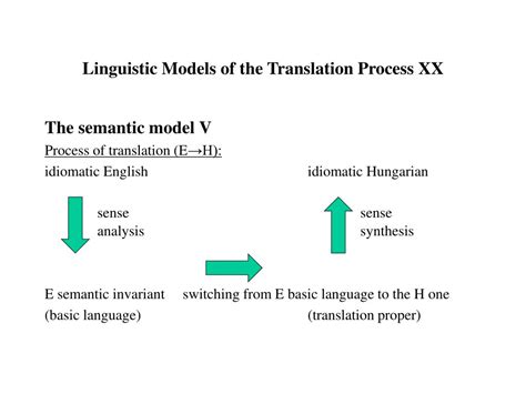 Ppt Linguistic Models Of The Translation Process I Powerpoint