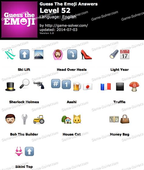 Guess The Emoji Level 52 Game Solver