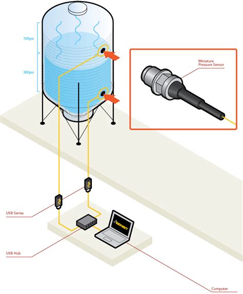 Pressure Transducer Sensor | How it works (2022)