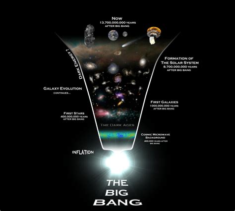 Cosmic Inflation – Doyle's Space