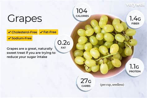 Grapes Nutrition Facts: Calories, Carb and Health Benefits