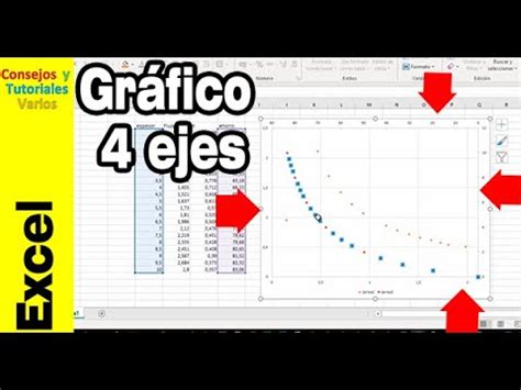 Cómo hacer un gráfico de cuatro cuadrantes o cuatro ejes en Excel fácil