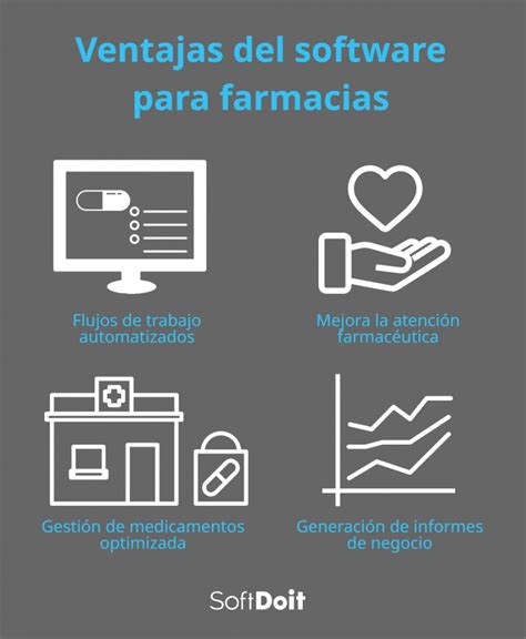 Los Mejores Software De Farmacia Y Sus Ventajas