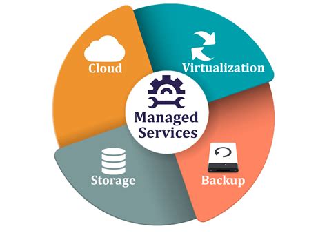 Why Use A Managed Service Provider ASAP