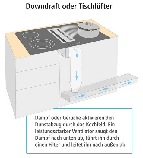 Dunstabzug Nach Unten Oder Nach Oben 5 Aspekte Im Vergleich